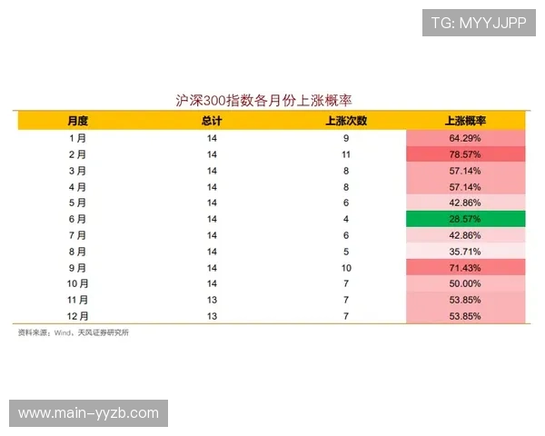 贝叶斯模型显示利物浦客胜热刺概率达42.3%,历史交锋占优主导赛前预期 贝叶斯模型显示利物浦客胜热刺概率达42.3%,历史交锋占优主导赛前预期