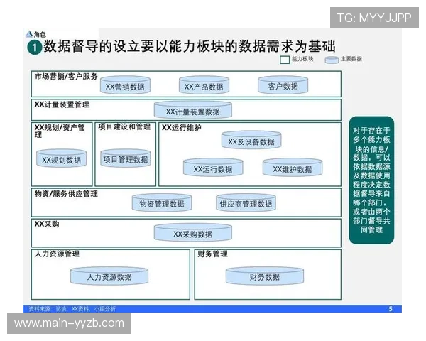 数据编织架构部署,分散数据源统一治理与敏捷使用 数据编织架构部署,分散数据源统一治理与敏捷使用