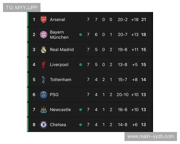 英超球队集体强势，五支队伍全数晋级创历史